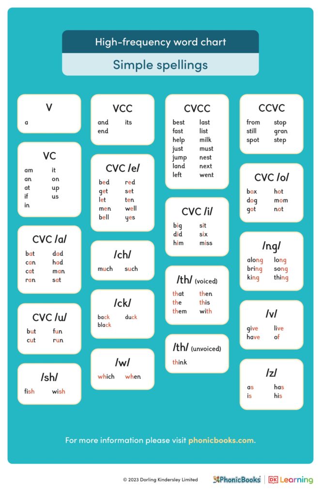 High frequency word chart us web v2 1