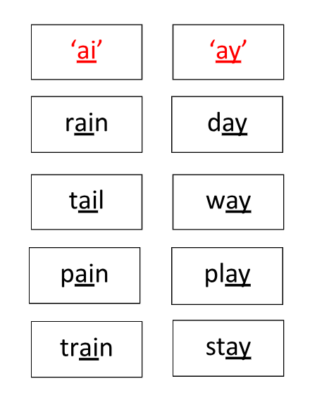 Sorting activity with two ways to spell the sound /ae/