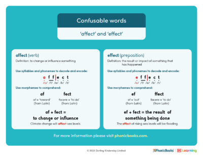 US confusable words affect effect