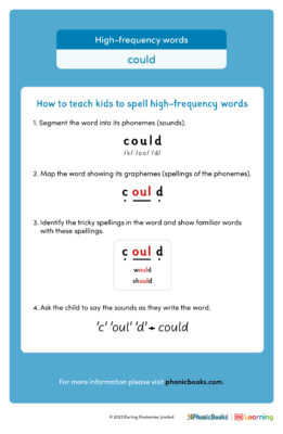 US high frequency words could