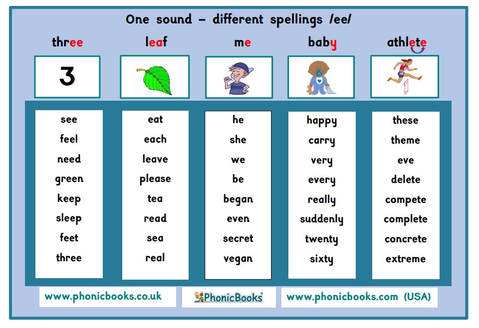 Resources - Phonic Books