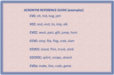 Phonic acronyms guide